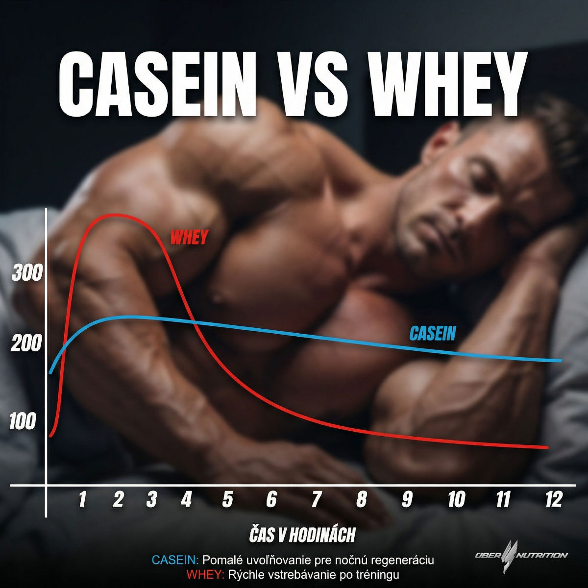 casein vs whey2 